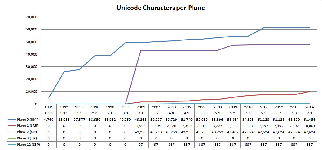 babelstone-how-many-unicode-characters-are-there