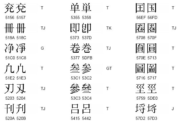 Language Log » Hong Kong-specific characters and shorthand